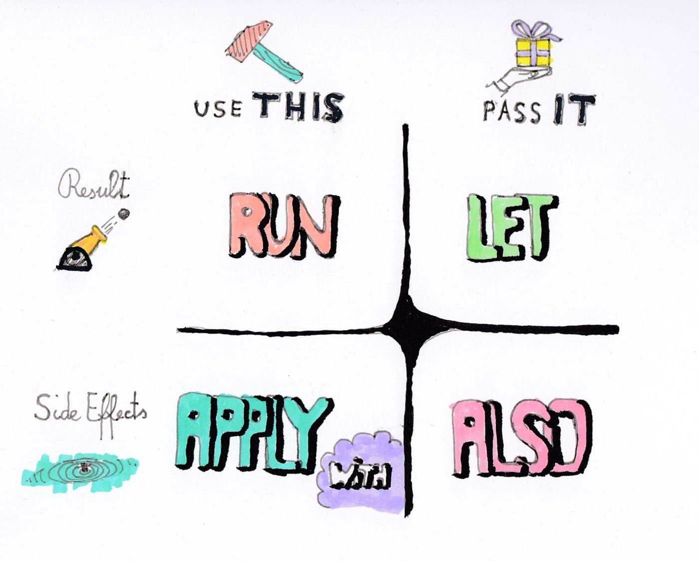 ๋ฒ์ญ-Kotlin pearls 1) Scope Functions